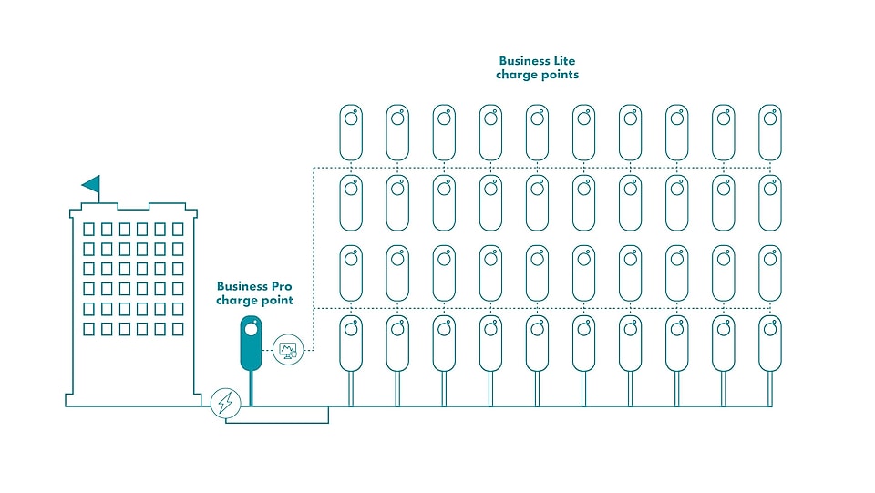 Optimisez la recharge en entreprise avec nos solutions​